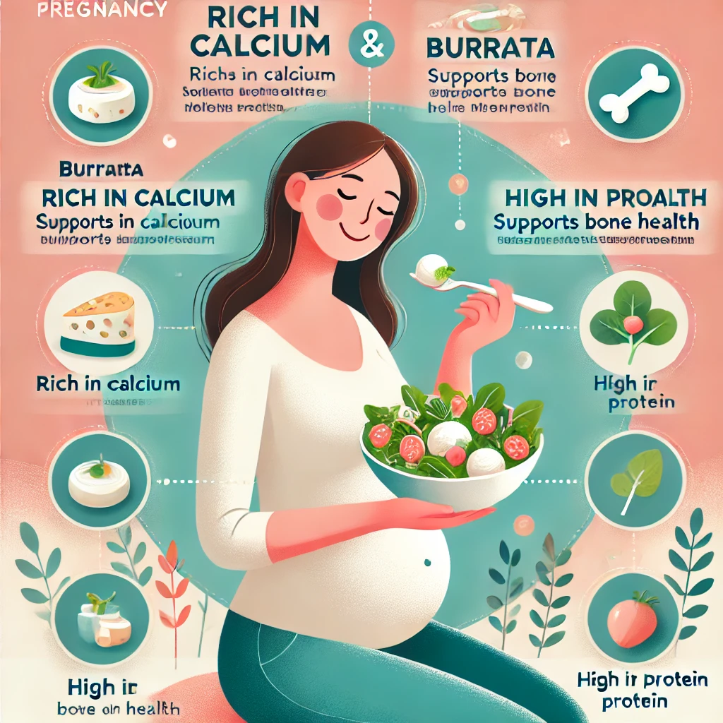 DALL·E 2024 12 04 16.26.04 An educational and visually appealing illustration showcasing the benefits of eating burrata cheese during pregnancy. The image features a pregnant wo